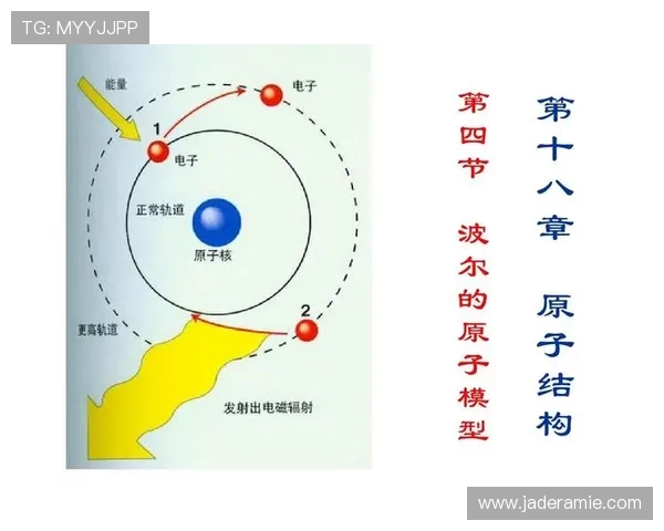波尔模型与量子理论发展:从经典到现代物理的里程碑解析 波尔模型与量子理论发展:从经典到现代物理的里程碑解析