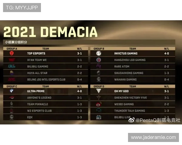 王者荣耀心理素质排行榜揭晓EDG战队表现卓越位居榜首