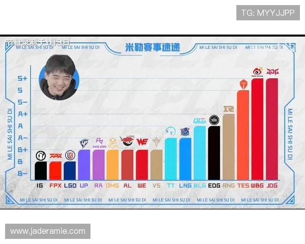 英雄联盟灵活性排行榜揭晓JDG战队荣获第三名引发热议