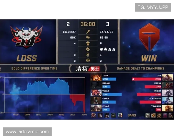 赛后分析:JDG与WE对决中的战术博弈与团队协作探讨 赛后分析:JDG与WE对决中的战术博弈与团队协作探讨